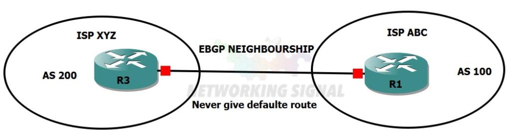 What is BGP? BGP Attributes, BGP States, BGP Protocol - How It Work? 3 bgp characteristics
