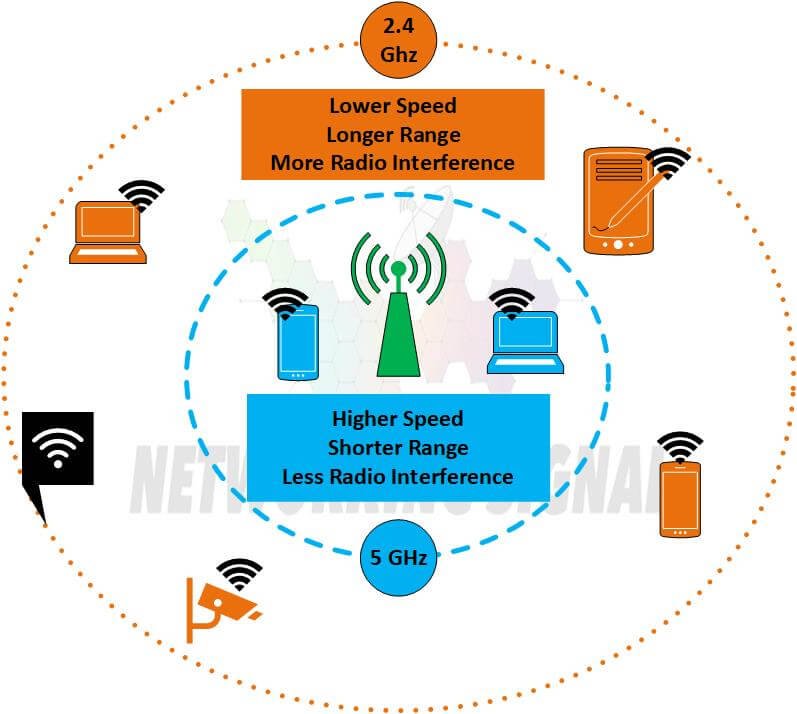 2.4 GHz vs 5 GHz Wifi Frequency How to Choose Right