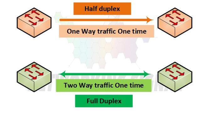 Half duplex vs Full
