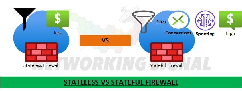 Stateful vs Stateless Firewall