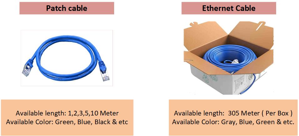 Types of Ethernet Cable