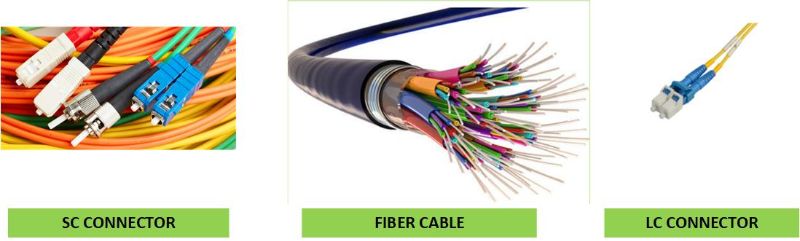 What is Fiber Optic Cable Detail