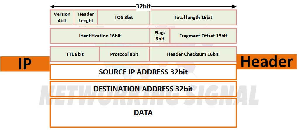 what-is-ip-header-its-components-and-calculation