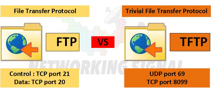 FTP vs TFTP 13 Key Differences