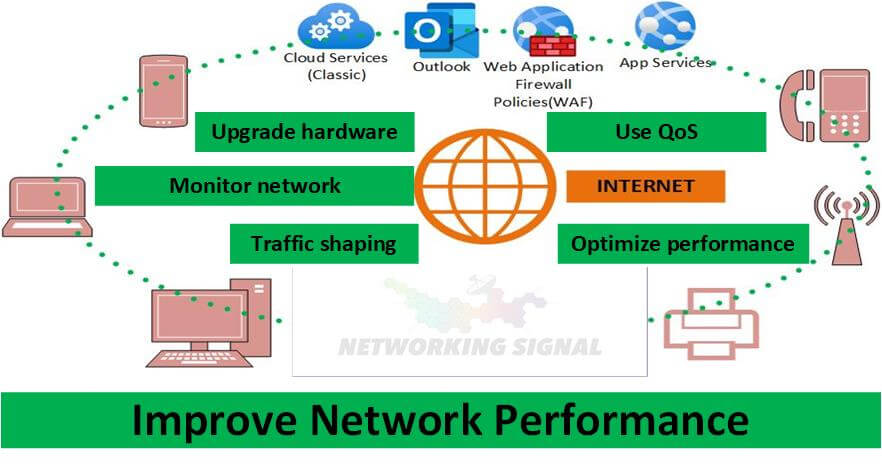 How To Improve Network Performance 7 Working Tips