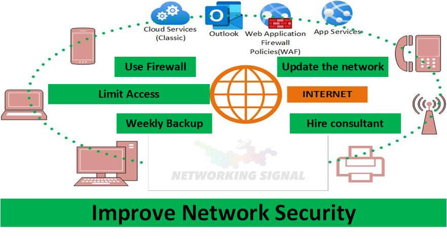 How to Improve Network Security 11 Working Ways