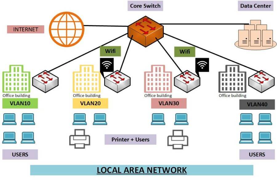 essay on local area network