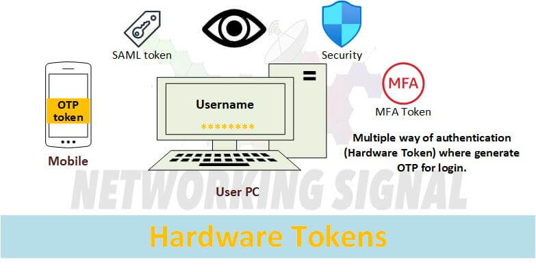 What are Hardware Tokens and How Do They Work