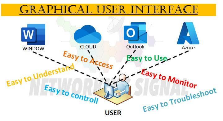 What is Graphical User Interface Detail