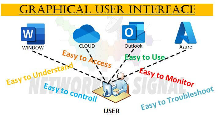 research paper on graphical user interface