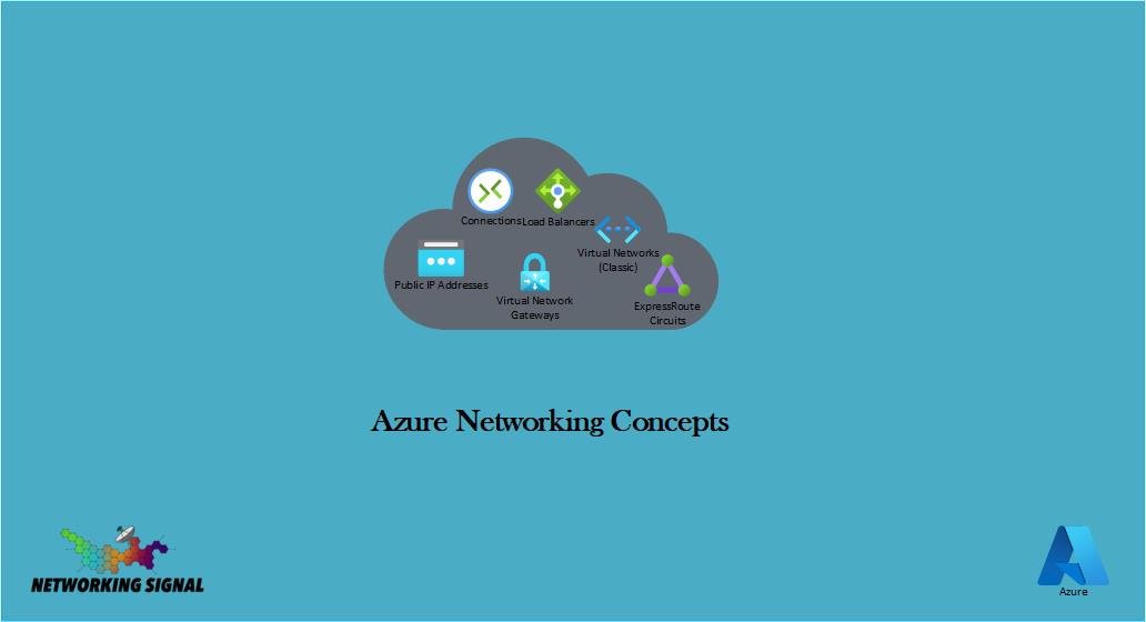 Azure Networking Concepts
