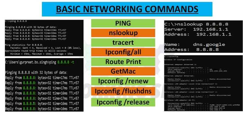 Network Troubleshooting Commands 2