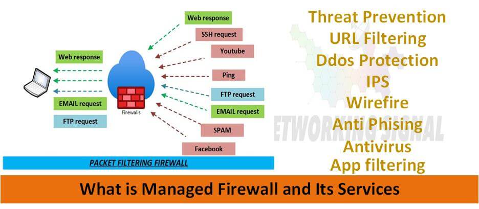 What is Managed Firewall and Its Services
