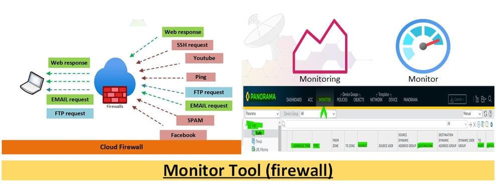 What is Network Security Monitoring and How To Monitor It