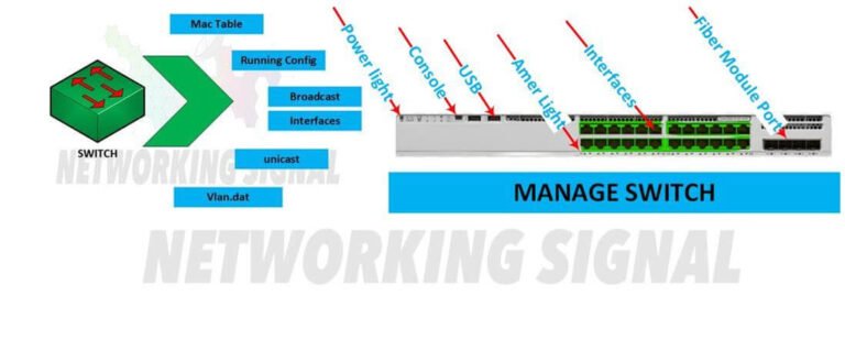 What is a Managed Switch and How Does It Work?