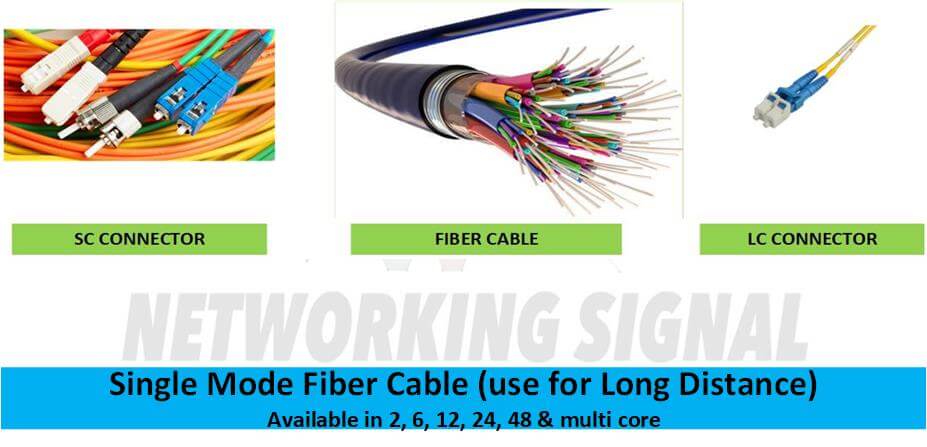 What is a Single Mode Fiber Optic Cable Detail