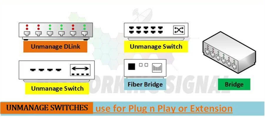 What is an Unmanaged Switch and How Does it Work