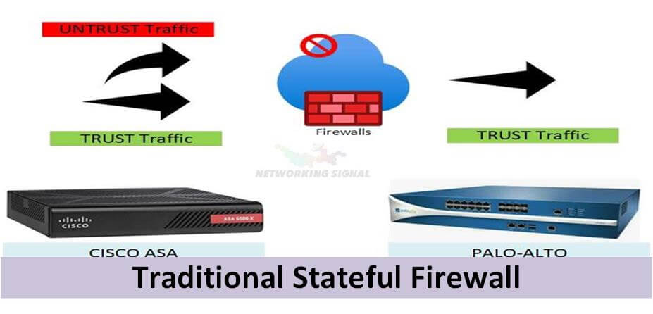 Which Information Does a Traditional Stateful Firewall Maintain