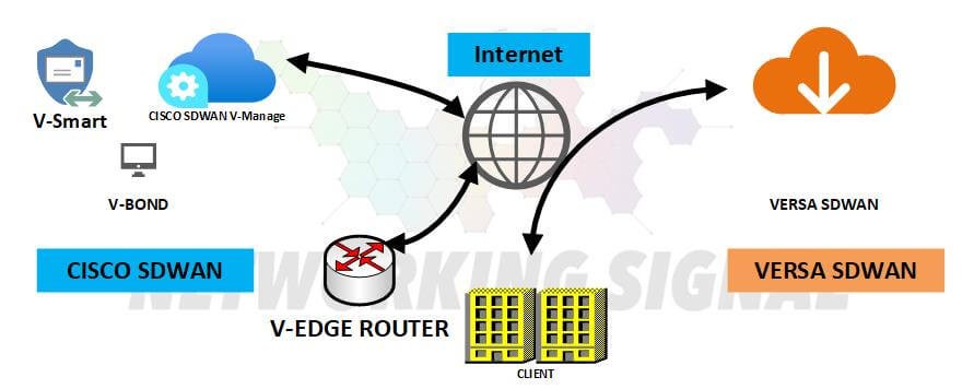 Versa SDWAN vs Cisco SDWAN