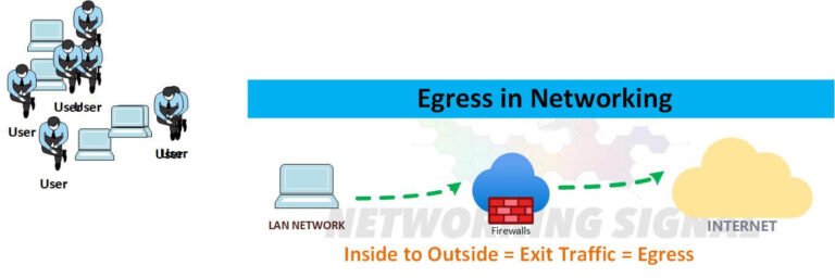 What Is Implicit Deny Firewall Rule And What Traffic Would A Block By It 