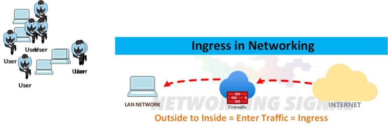 What is Ingress in Networking and How Does It Work?