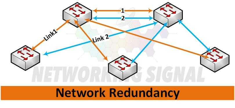 what are network redundancy its benefits and how does it work optimized