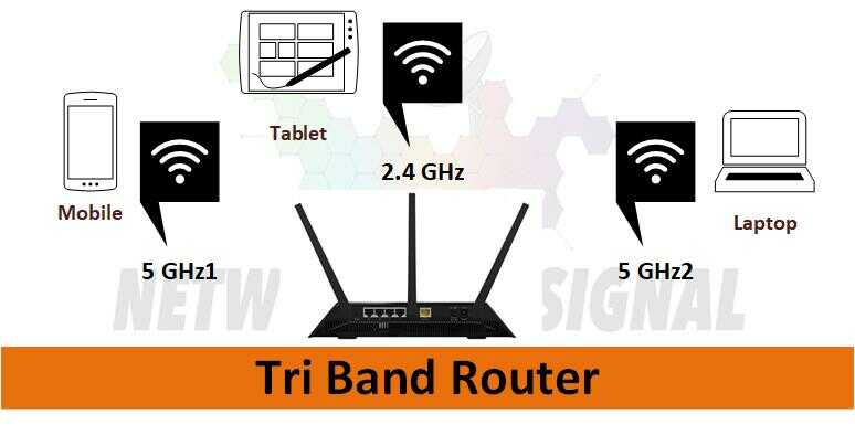 what is tri band router detail