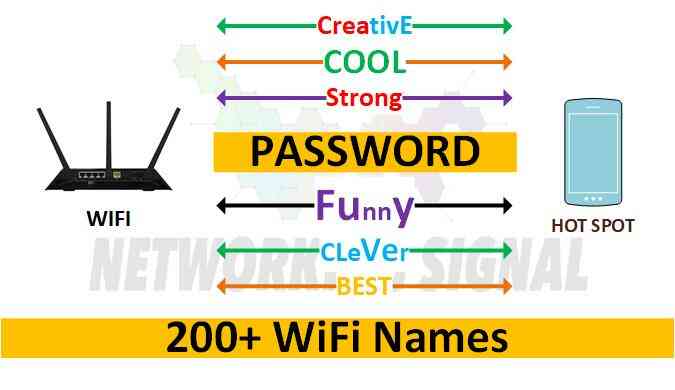 200+ WiFi Names: Best, Funny, Cool, Cute, Clever, Creative