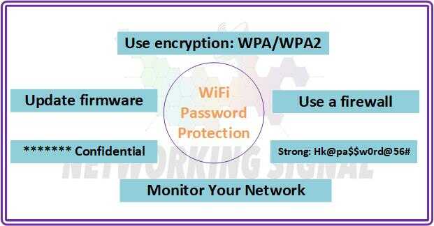 7-ways-to-protect-wifi-password_optimized