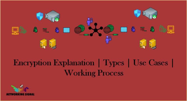 Encryption Explanation | Types | Use Cases | Working Process