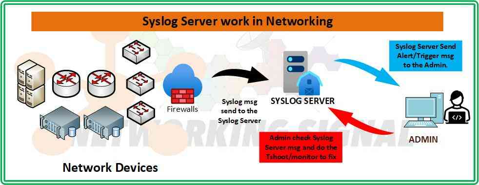 how does syslog works optimized