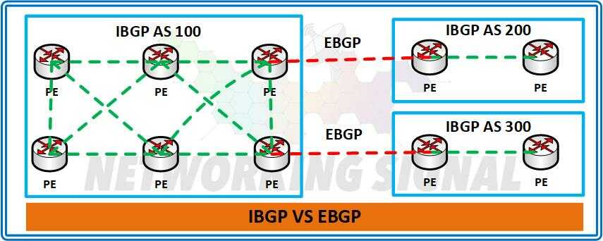 ibgp-vs-ebgp-advantages-use-cases-ad-as-loop-avoidance_optimized