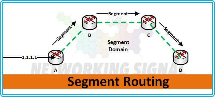 segment routing working advantages use cases implementation optimized