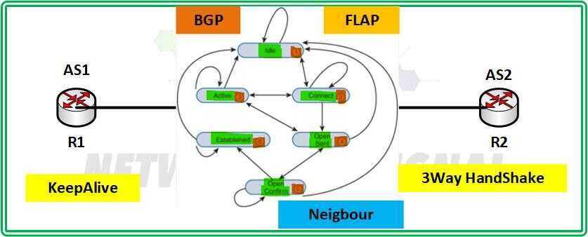what are bgp flap issues and how to resolve it optimized
