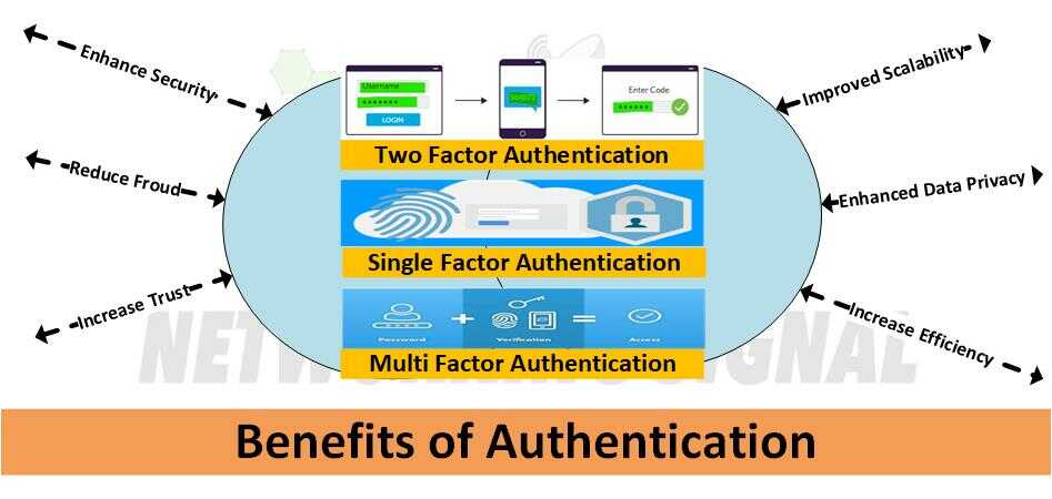 what-are-the-benefits-of-authentication_optimized