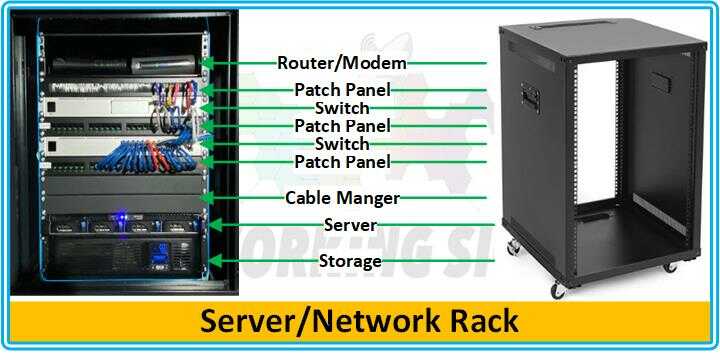 What Is A Server Rack Types Use Cases Installation 52 OFF