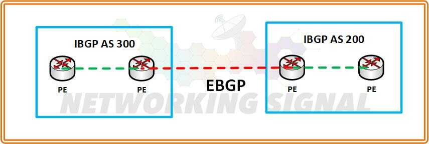what is ebgp optimized