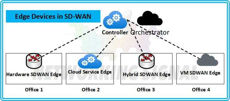 what-are-edge-devices-in-sd-wan-detail-guide_optimized