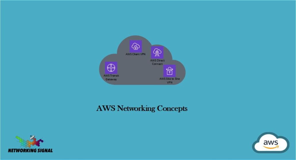 AWS Networking Concepts 1 AWS Networking Concepts