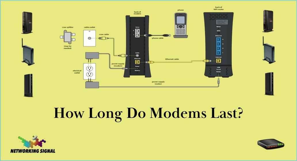 how-long-do-modems-last_optimized